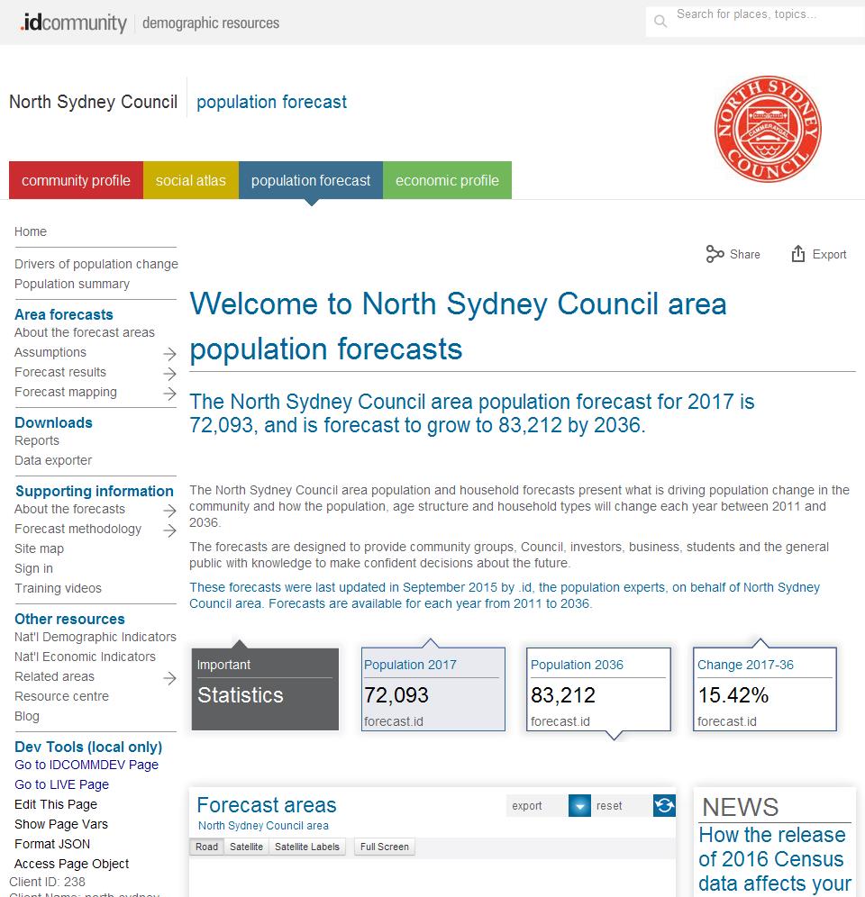 North Sydney Council